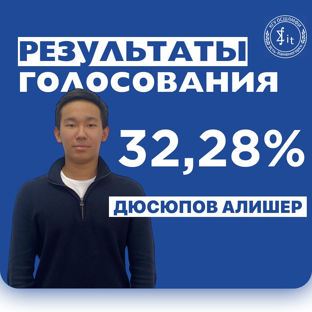 Результаты голосования